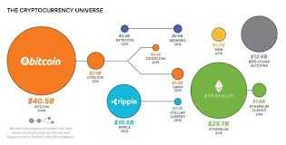 Altcoins Explained Future of Cryptocurrency Beyond Bitcoin